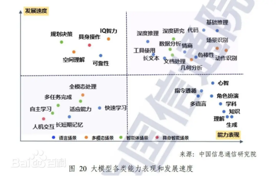人为智能产业发展钻研汇报2069.png
